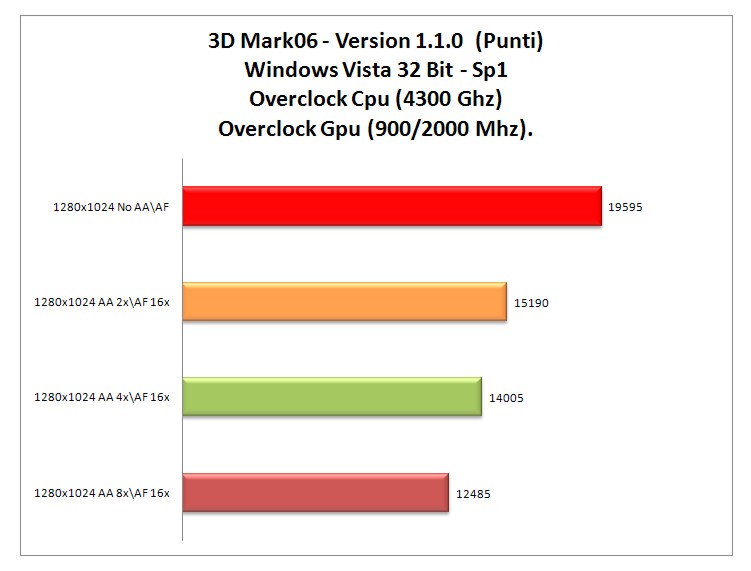 3dmark 06 oc-gpucpu.jpg